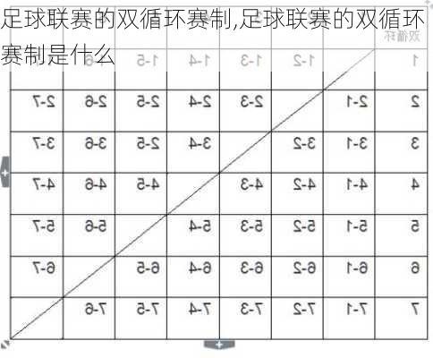 足球联赛的双循环赛制,足球联赛的双循环赛制是什么