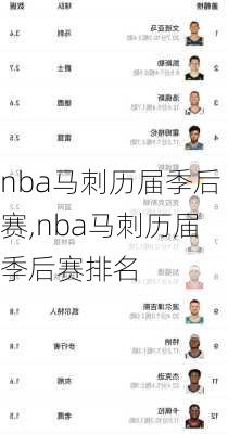 nba马刺历届季后赛,nba马刺历届季后赛排名