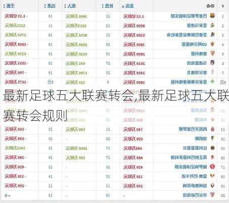 最新足球五大联赛转会,最新足球五大联赛转会规则