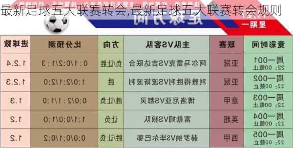 最新足球五大联赛转会,最新足球五大联赛转会规则