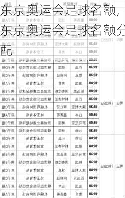 东京奥运会足球名额,东京奥运会足球名额分配