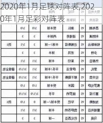 2020年1月足球对阵表,2020年1月足彩对阵表