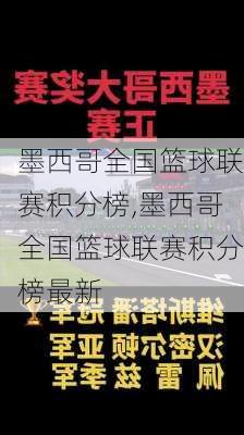 墨西哥全国篮球联赛积分榜,墨西哥全国篮球联赛积分榜最新