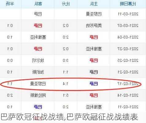 巴萨欧冠征战战绩,巴萨欧冠征战战绩表