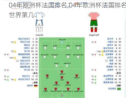 04年欧洲杯法国排名,04年欧洲杯法国排名世界第几