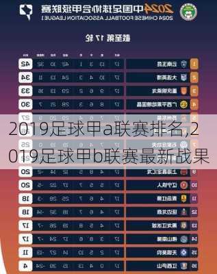 2019足球甲a联赛排名,2019足球甲b联赛最新战果