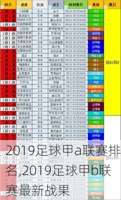 2019足球甲a联赛排名,2019足球甲b联赛最新战果