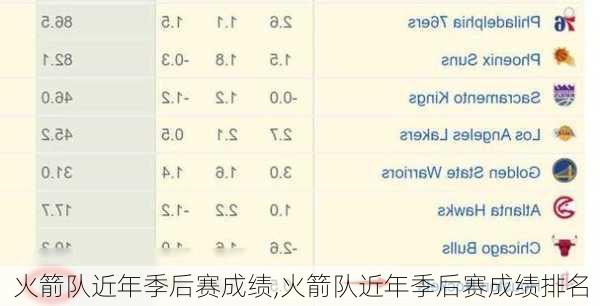 火箭队近年季后赛成绩,火箭队近年季后赛成绩排名