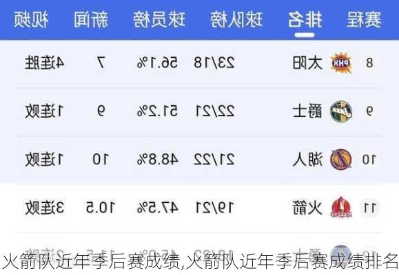 火箭队近年季后赛成绩,火箭队近年季后赛成绩排名