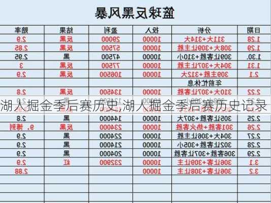 湖人掘金季后赛历史,湖人掘金季后赛历史记录