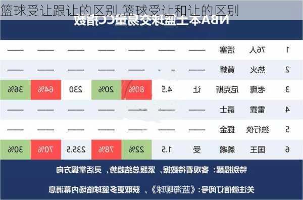 篮球受让跟让的区别,篮球受让和让的区别