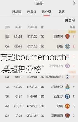 英超bournemouth,英超积分榜