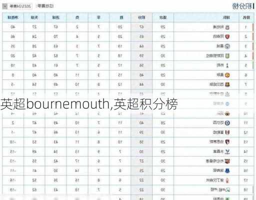 英超bournemouth,英超积分榜