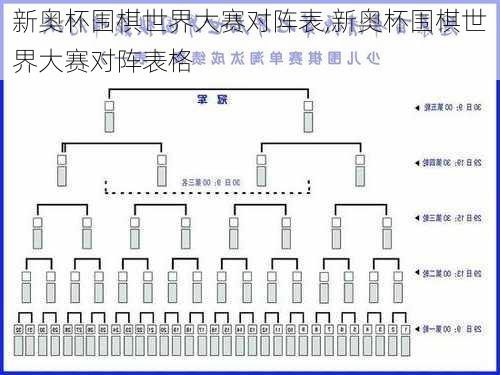 新奥杯围棋世界大赛对阵表,新奥杯围棋世界大赛对阵表格