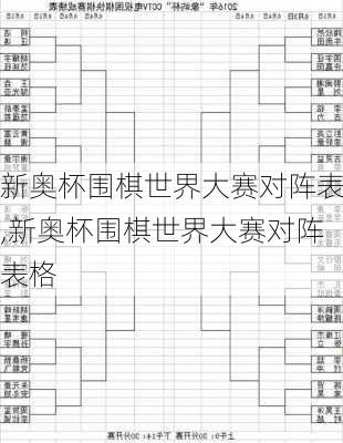 新奥杯围棋世界大赛对阵表,新奥杯围棋世界大赛对阵表格