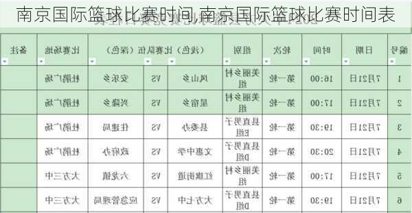 南京国际篮球比赛时间,南京国际篮球比赛时间表