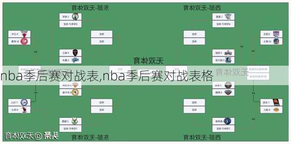 nba季后赛对战表,nba季后赛对战表格