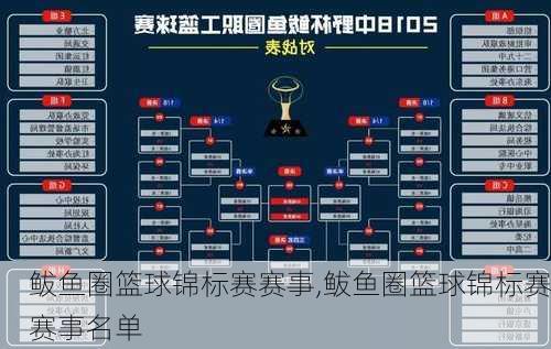 鲅鱼圈篮球锦标赛赛事,鲅鱼圈篮球锦标赛赛事名单