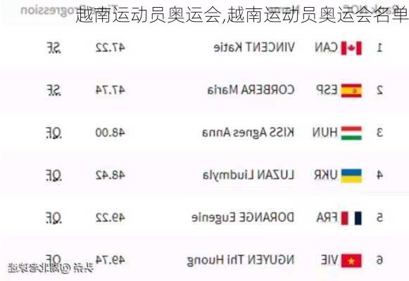 越南运动员奥运会,越南运动员奥运会名单