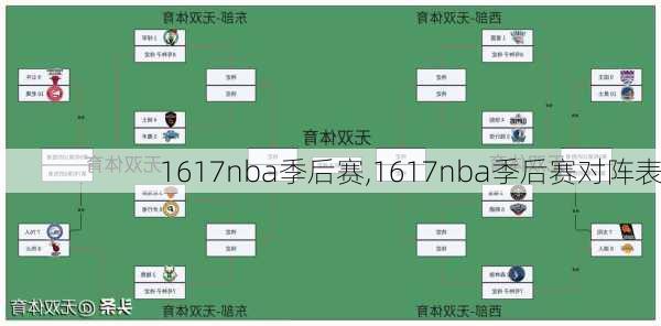 1617nba季后赛,1617nba季后赛对阵表