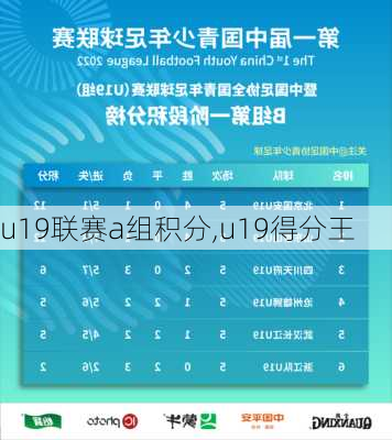 u19联赛a组积分,u19得分王