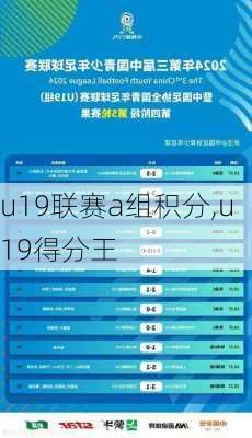 u19联赛a组积分,u19得分王