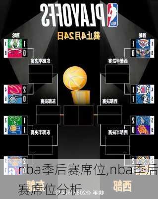 nba季后赛席位,nba季后赛席位分析