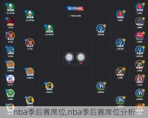 nba季后赛席位,nba季后赛席位分析