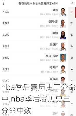 nba季后赛历史三分命中,nba季后赛历史三分命中数