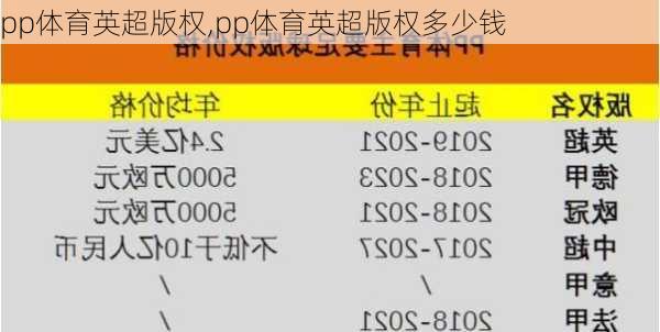 pp体育英超版权,pp体育英超版权多少钱