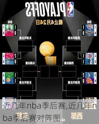 近几年nba季后赛,近几年nba季后赛对阵图