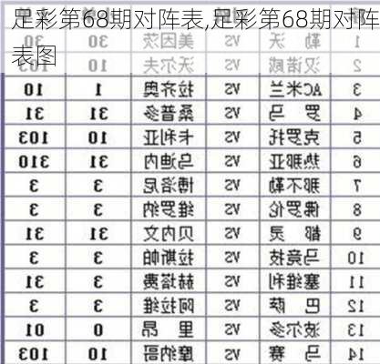 足彩第68期对阵表,足彩第68期对阵表图