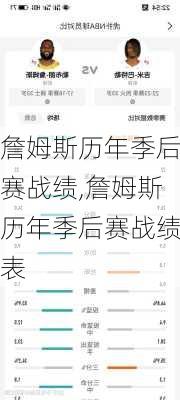 詹姆斯历年季后赛战绩,詹姆斯历年季后赛战绩表