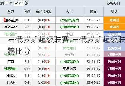 白俄罗斯超级联赛,白俄罗斯超级联赛比分