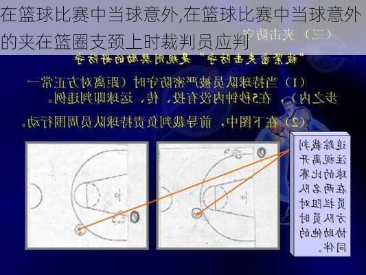 在篮球比赛中当球意外,在篮球比赛中当球意外的夹在篮圈支颈上时裁判员应判