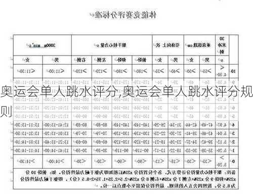 奥运会单人跳水评分,奥运会单人跳水评分规则