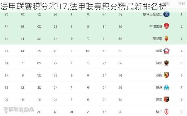 法甲联赛积分2017,法甲联赛积分榜最新排名榜