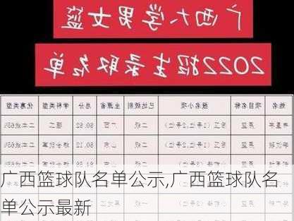 广西篮球队名单公示,广西篮球队名单公示最新