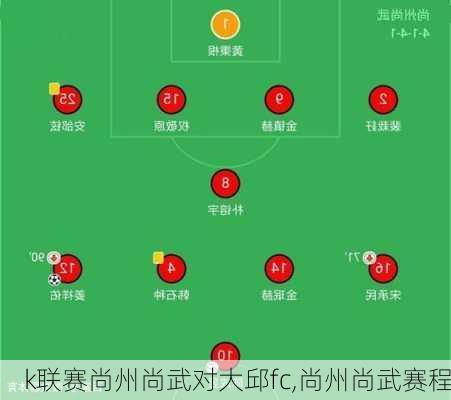 k联赛尚州尚武对大邱fc,尚州尚武赛程