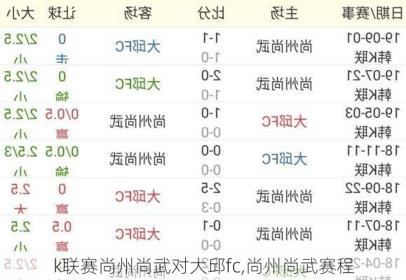 k联赛尚州尚武对大邱fc,尚州尚武赛程