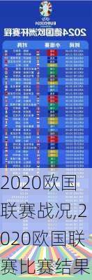 2020欧国联赛战况,2020欧国联赛比赛结果