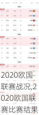 2020欧国联赛战况,2020欧国联赛比赛结果