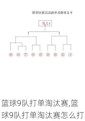 篮球9队打单淘汰赛,篮球9队打单淘汰赛怎么打