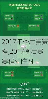 2017年季后赛赛程,2017季后赛赛程对阵图