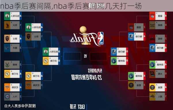 nba季后赛间隔,nba季后赛间隔几天打一场