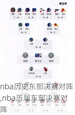 nba历史东部决赛对阵,nba历届东部决赛对阵