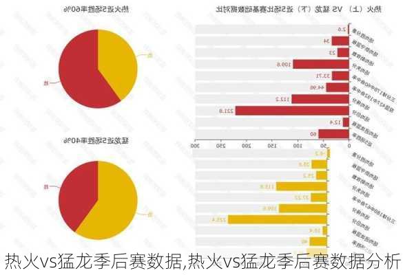 热火vs猛龙季后赛数据,热火vs猛龙季后赛数据分析