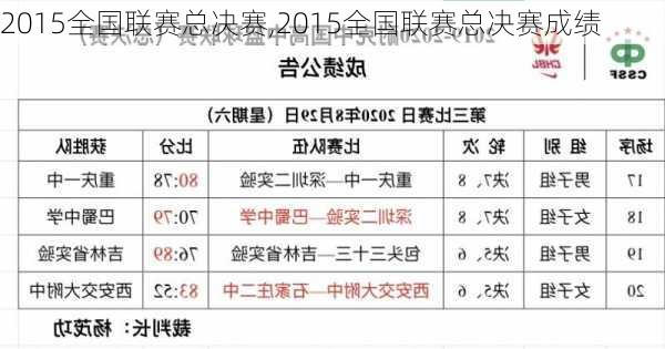 2015全国联赛总决赛,2015全国联赛总决赛成绩