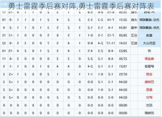 勇士雷霆季后赛对阵,勇士雷霆季后赛对阵表