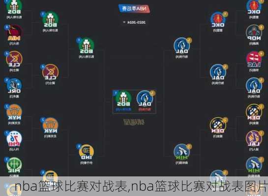 nba篮球比赛对战表,nba篮球比赛对战表图片